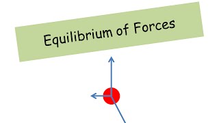 Equilibrium of Forces  A level Physics [upl. by Tristram]