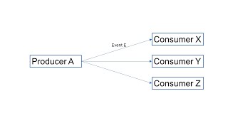 LCC 3  Node IDs and Event IDs [upl. by Stanly]