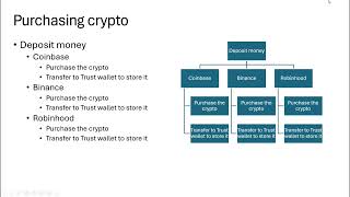 How to transfer in and out of Trust Wallet from Coinbase [upl. by Ocsicnarf691]