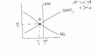 Equilibrium and the Self Correcting Mechanism [upl. by Ahsika]