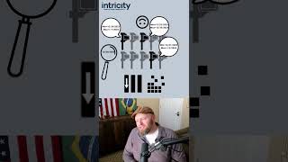 Defragmenting vs partitioning the new way of effective computing  data cloudcomputing [upl. by Else]