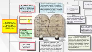 DERECHO CIVIL CHILENO ELEMENTOS DE INTERPRETACION DE LA LEY [upl. by Lashonda714]