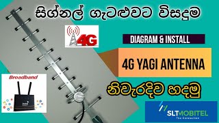 How To make Dialog 4G Antenna diagram  sinhala [upl. by Yance]