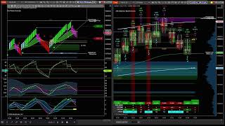 TradeDevils Indicators  VIP room 8 jan 2024 Trade 5 [upl. by Copp]