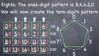 Multiplication Learning Times Tables for 8s and 2s [upl. by Ymmij813]