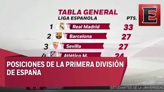 Tabla de posiciones de la liga española [upl. by Orme]