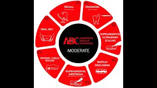 ABC Oral Care Protocol One Dental [upl. by Low568]