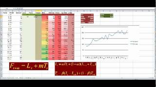 Forecasting with Holts Method using Excel [upl. by Ssepmet]