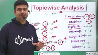 IIT JAM 2023 Chemistry Paper Analysis JAM 2024 Chemistry Preparation [upl. by Attenweiler]