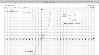 The graph of y  tanh x [upl. by Joao]