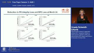 3 Pegcetacoplan therapy in geographic atrophy GA Therapeutic effects on retinal pigment epitheliu [upl. by Evelin]