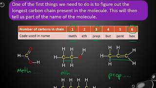 Naming organic molecules GCSE [upl. by Anselma450]