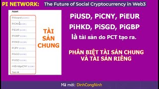 Pi Network PiUSD PiEUR PiHKD PiSGD là tài sản do PCT tạo ra Tài sản User là tài sản riêng [upl. by Tati811]