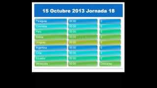 Calendario eliminatorias para brasil 2014tabla Fechas Horarios encuentrosvideos Goles [upl. by Zennas]