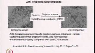 Mod03 Lec28 Nanocomposites  II [upl. by Okajima]