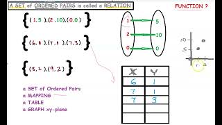 a SET of ORDERED pairs [upl. by Taft]