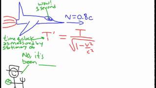 Time Dilation Example Problem [upl. by Eneirda412]