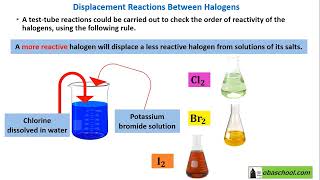 GCSE Chemistry Revision  The Periodic Table  Group 7 – The Halogens [upl. by Dorwin780]