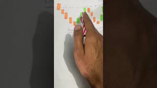 Double bottom pattern Wpattern sharemarket trading shorts [upl. by Elodie]