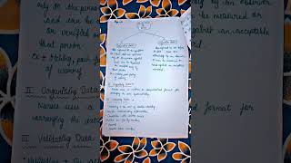 Nursing process notes Subject fundamental of NursingGNM 1st YEARNURSING notes subscribe [upl. by Kohsa142]