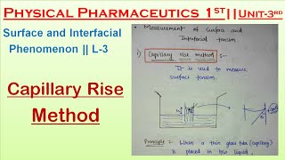 Capillary Rise Method Surface Tension  Physical Pharmaceutics  L3 Unit3  B pharma 3rd sem [upl. by Ardnuahc]