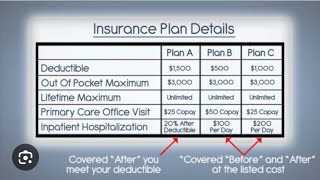 Health Insurance Commercial Insurance Deductible Coinsurance Out of pocket max insurance [upl. by Ade]