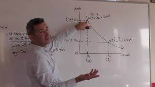 Mikro İktisat 3 Ordinal Fayda Analizi Bölüm1 [upl. by Ahtan473]