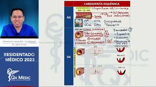 Resumen de Cardiologia 2023 [upl. by Ellak]