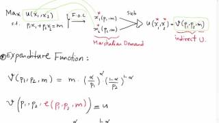 Lecture 2 Expenditure Function 1 [upl. by Schott627]