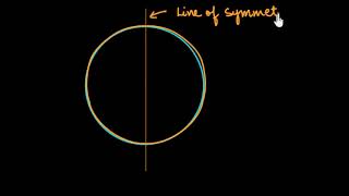 Identifying symmetrical figures Hindi [upl. by Gilpin]