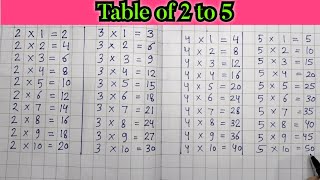 Learn Table of 2 to 5  Tables  Multiplication Table of 2 and 3  Table of 2  Table song  12 [upl. by Tulley]