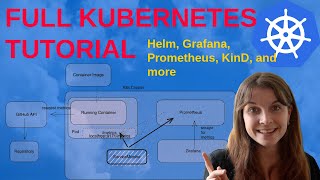 Full Kubernetes tutorial on Docker KinD kubectl Helm Prometheus Grafana [upl. by Paderna281]