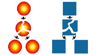 Le paradoxe de BanarchTarski 1 boule  2 boules et von Neumann 1 carré  2 carrés [upl. by Zulch777]