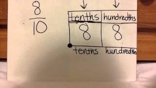 TEK 42 G Relate Fractions and Decimals to Tenths and Hundredths Part 2 [upl. by Zeta]