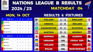 UEFA NATIONS LEAGUE B RESULTS  Matchday 4 • Nations League Fixtures • UEFA Nations League 202425 [upl. by Lindi255]