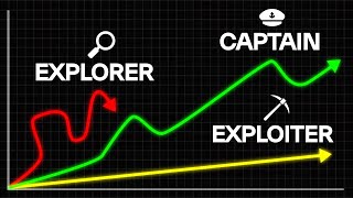 Know Your Productivity Type Itll Change Your Life [upl. by Sonafets]