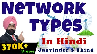 Network Types  Types of Network  Networking Video 2  Computer Network Lectures for Beginners [upl. by Beverlie]