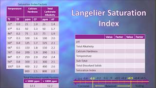 How to balance pool water chemistry [upl. by Nagam]