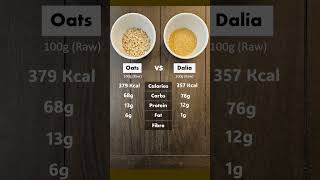 Oats Vs Dalia Which One Is Better For Weight Gain youtubeshorts oats dalia weightgain [upl. by Otilopih]