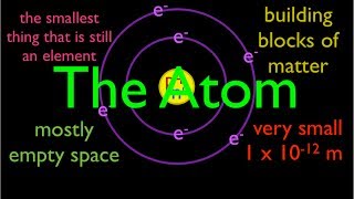 Atomic Structure 1 of 6 What are Atoms An Explanation [upl. by Artsa944]