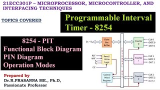 Programmable Interval Timer 8254  Functional Block Diagram amp Applications [upl. by Uv]