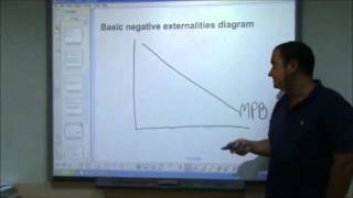 ASLevel Economics Video 17  Negative Externalities [upl. by Drescher85]