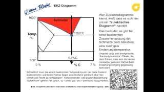 EisenKohlenstoffZustandsschaubild Teil 1  Wissensfloater 50 [upl. by Farl518]