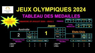 Mes 59 Médailles Françaises aux JO de Paris 2024 [upl. by Rj297]