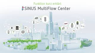 SINUS MultiFlow Center – Funktion kurz erklärt [upl. by Sanoj]