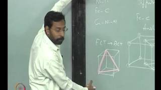 Mod01 Lec26 Martensitic Transformation [upl. by Ingles374]