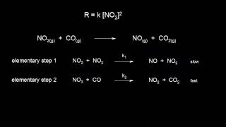 Reaction mechanism and rate law  Kinetics  AP Chemistry  Khan Academy [upl. by Panthea]