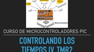 Microcontroladores Pic  Parte 7  Tiempos IV  TMR2 [upl. by Hserus392]