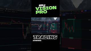 Trading on Apple Vision Pro 🧨✨🎉 [upl. by Annohsat]