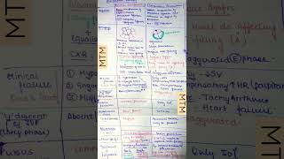 Cardiac Tamponade Vs Constrictive Pericarditis [upl. by Ylrrad263]